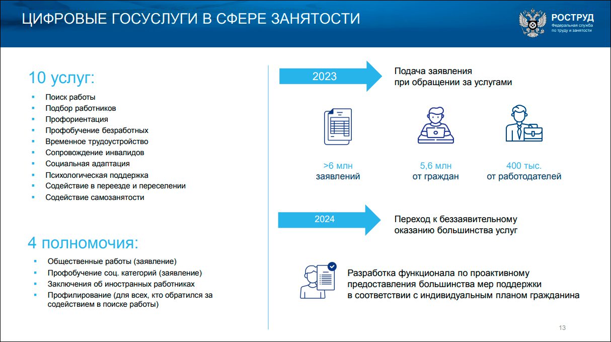 Руководитель Роструда о цифровой трансформации КНД в докладе главе  правительства | Digital Russia