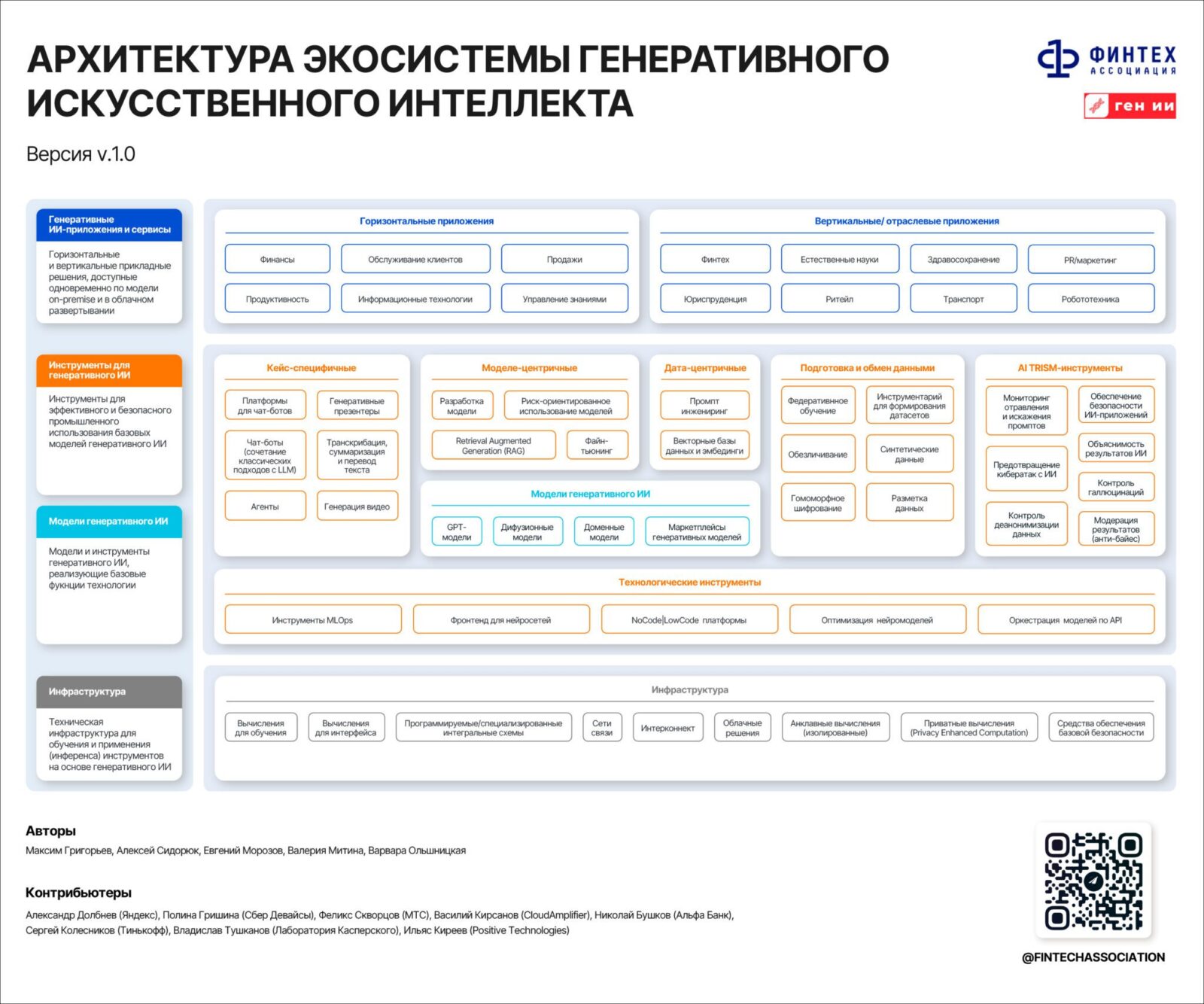 Представлена карта «экосистемы генеративного ИИ» | Digital Russia