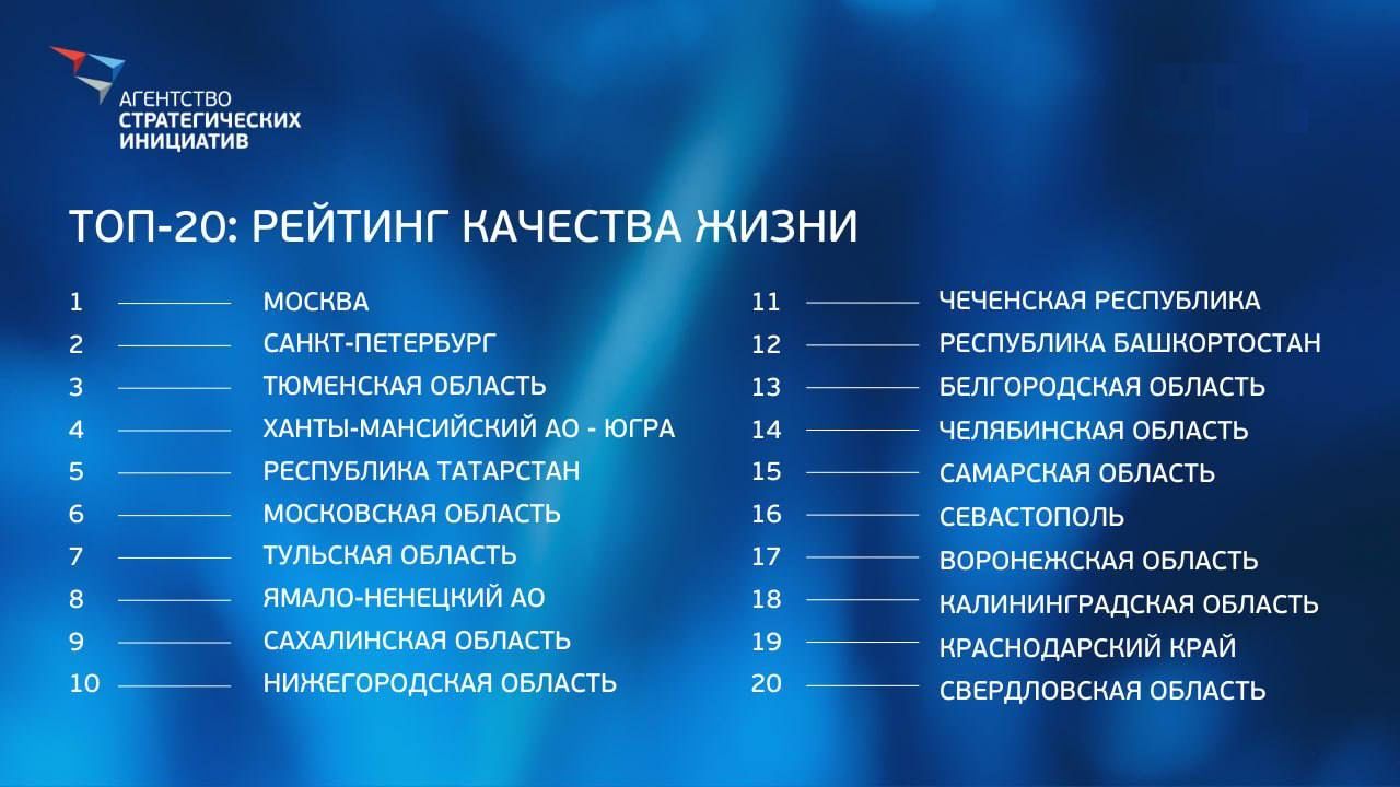 Интегральным механизмом оценки действий правительства должен стать рейтинг  АСИ – президент России | Digital Russia