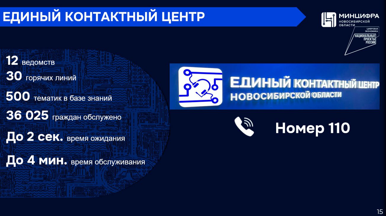 Итоги работы министерства цифрового развития и связи Новосибирской области  в 2023 году | Digital Russia