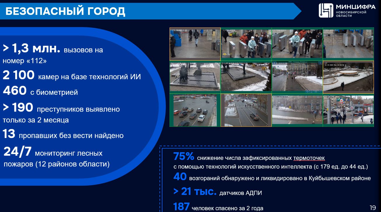 Итоги работы министерства цифрового развития и связи Новосибирской области  в 2023 году | Digital Russia