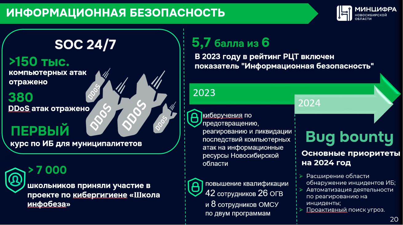 Итоги работы министерства цифрового развития и связи Новосибирской области  в 2023 году | Digital Russia