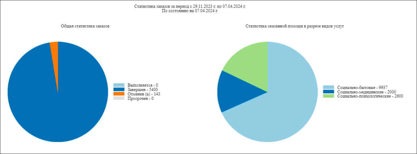 Цифровизация социального обслуживания в Республике Адыгея: краткие итоги и  перспективы развития | Digital Russia