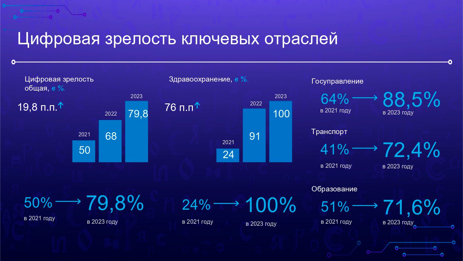 Итоги работы Министерства цифрового развития, информационной политики и  массовых коммуникаций Чувашской Республики в 2023 году | Digital Russia