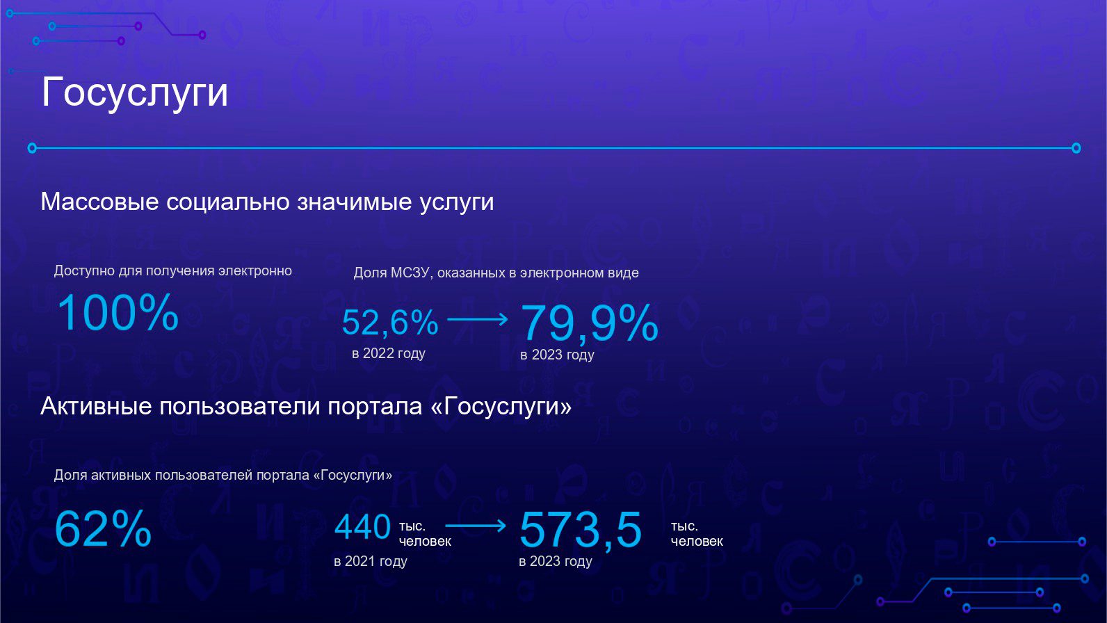 Итоги работы Министерства цифрового развития, информационной политики и  массовых коммуникаций Чувашской Республики в 2023 году | Digital Russia