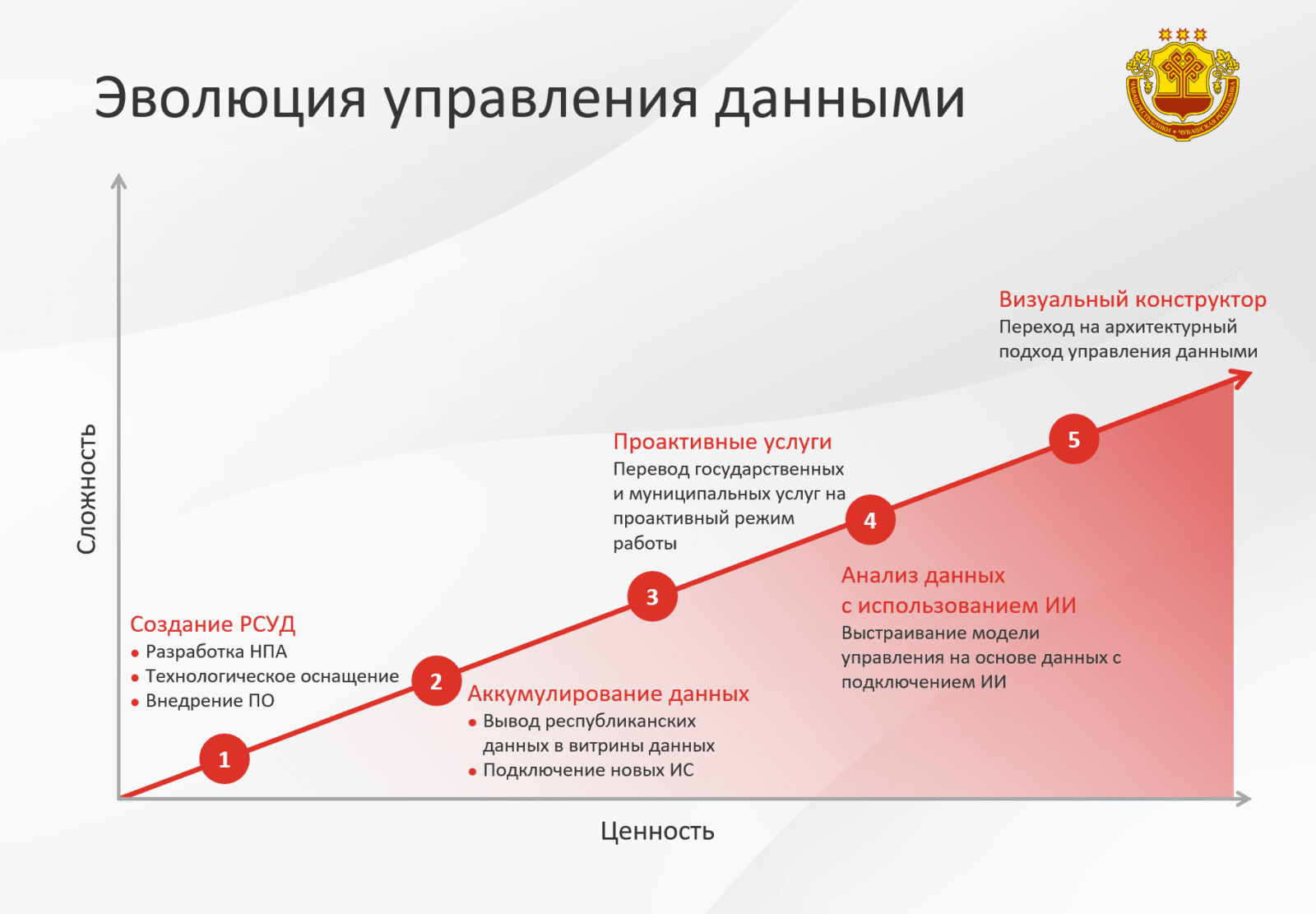 Совет по управлению данными