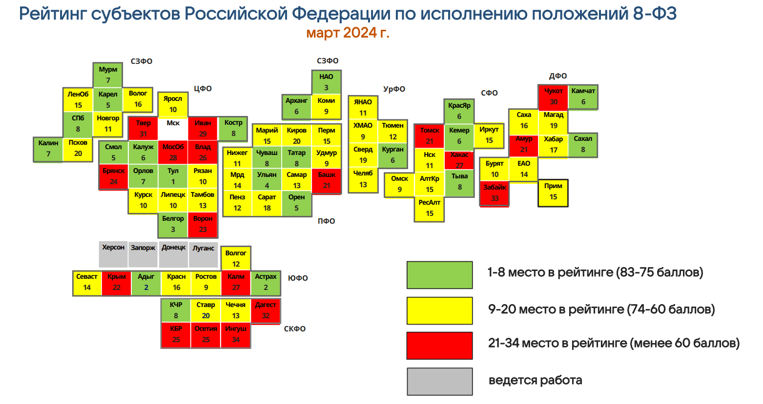 20 место за март - 60 баллов