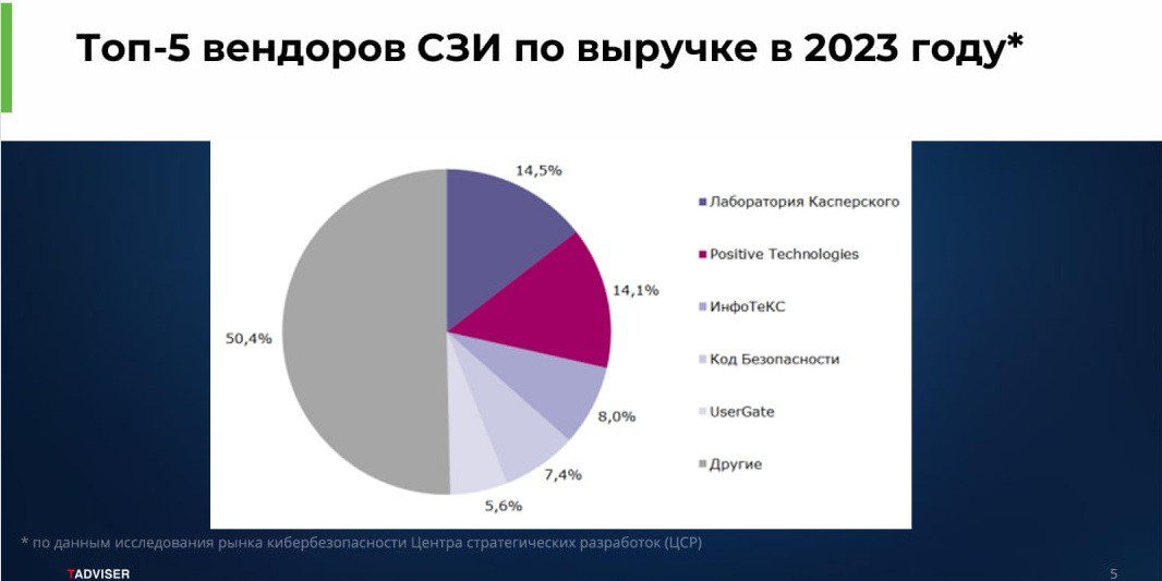 Компания UserGate представила новое поколение высокопроизводительных NGFW-решений