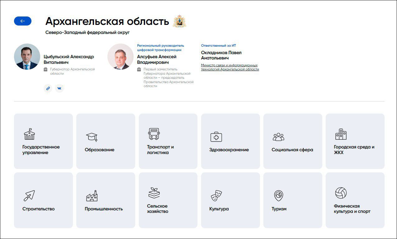 АНО «ЦЭ» запустило сайт «Управление цифровой трансформацией в субъектах РФ»