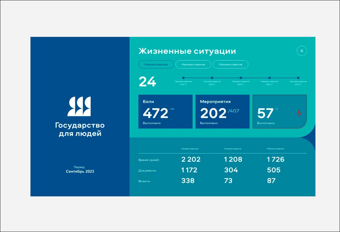 Минцифры опубликовало приказ о внедрении фирменного стиля федпроекта «Государство для людей»
