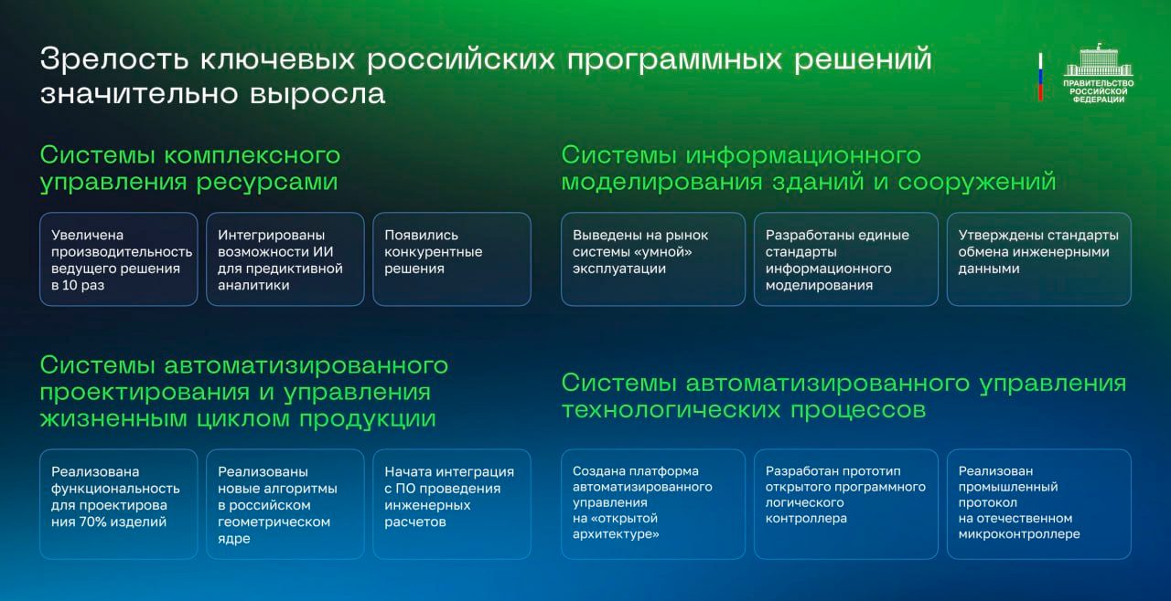 Председатель правительства о текущих результатах работы ИЦК