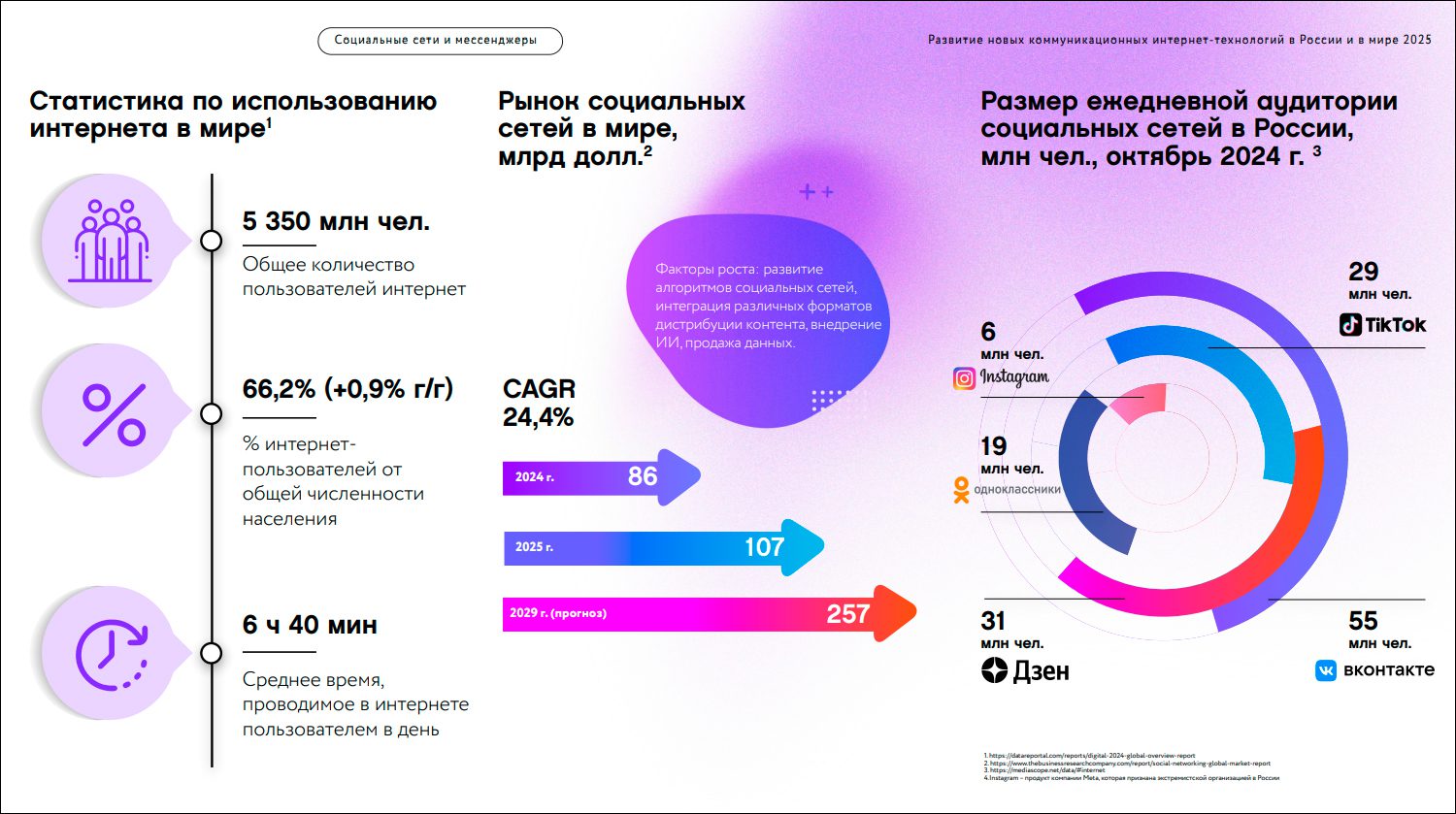 «Ростелеком» и ИРИ представили исследование о главных трендах развития новых коммуникационных интернет-технологий