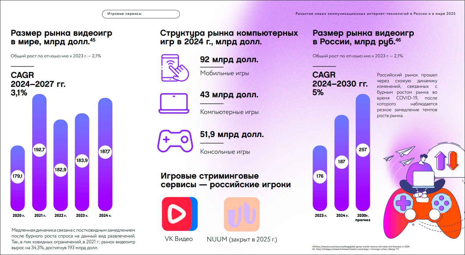 «Ростелеком» и ИРИ представили исследование о главных трендах развития новых коммуникационных интернет-технологий