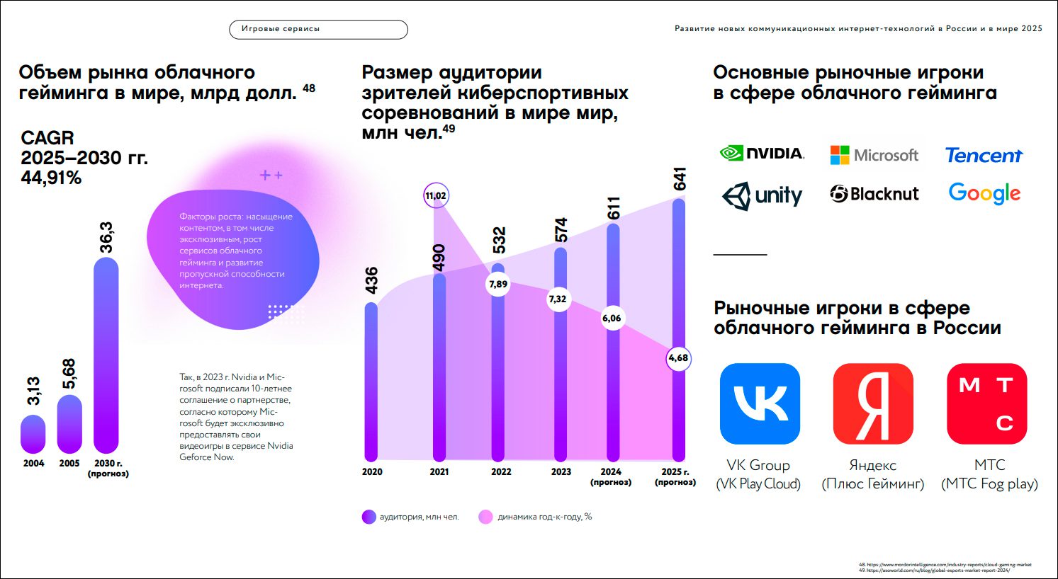 «Ростелеком» и ИРИ представили исследование о главных трендах развития новых коммуникационных интернет-технологий