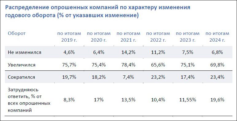 Ещё одна оценка объёма отечественного IT-рынка – 2,5 трлн руб на одном только ПО