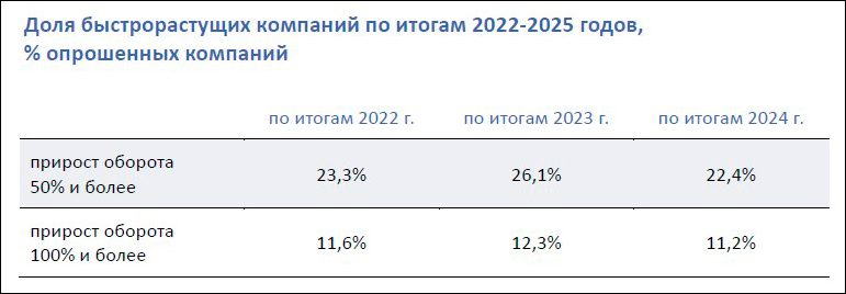 Ещё одна оценка объёма отечественного IT-рынка – 2,5 трлн руб на одном только ПО