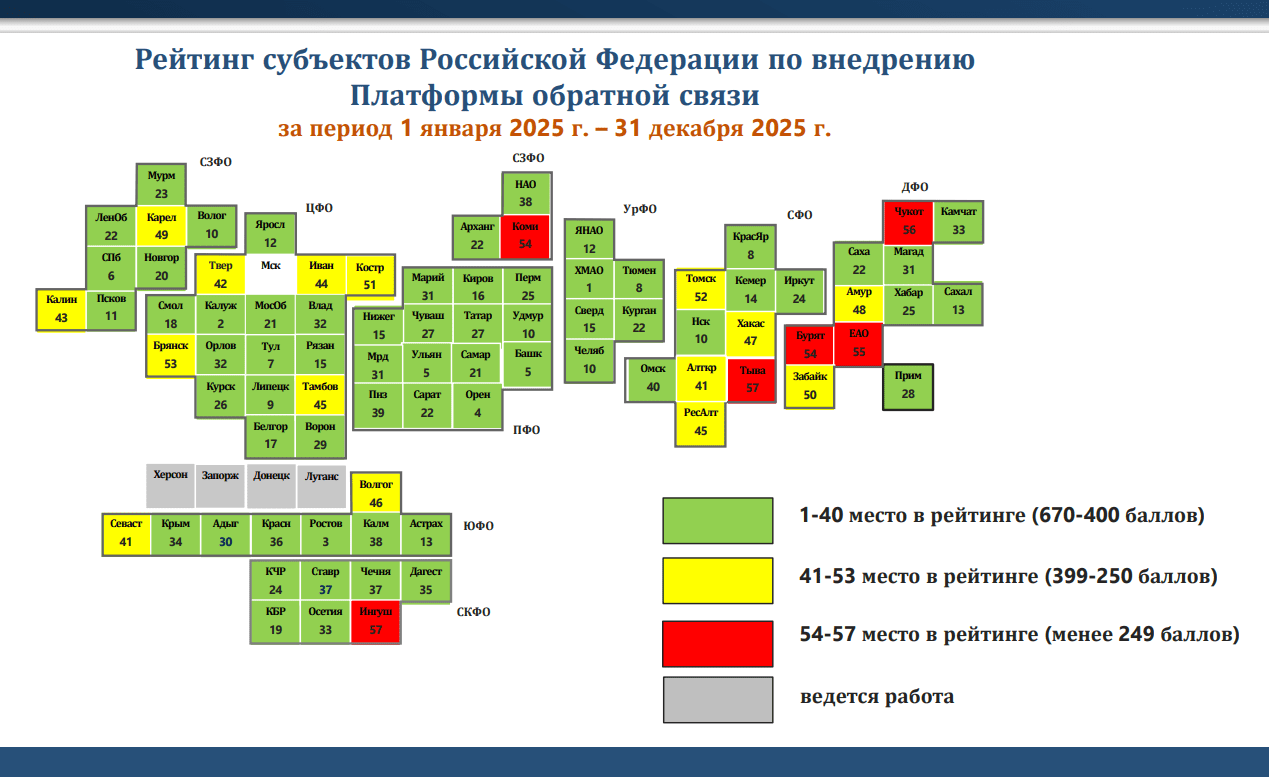 Минцифры обнародовало рейтинг регионов по работе в платформе обратной связи за 2025 год