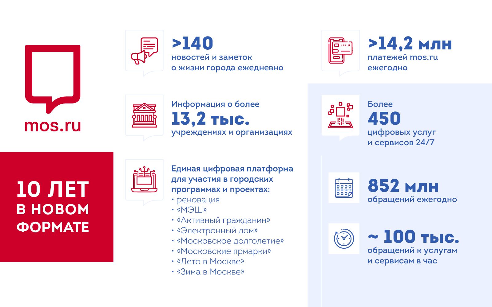 (с) mos.ru