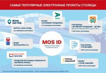 Мэр Москвы назвал её мировым лидером по цифровому вовлечению жителей в жизнь мегаполиса Фото (с) mos.ru