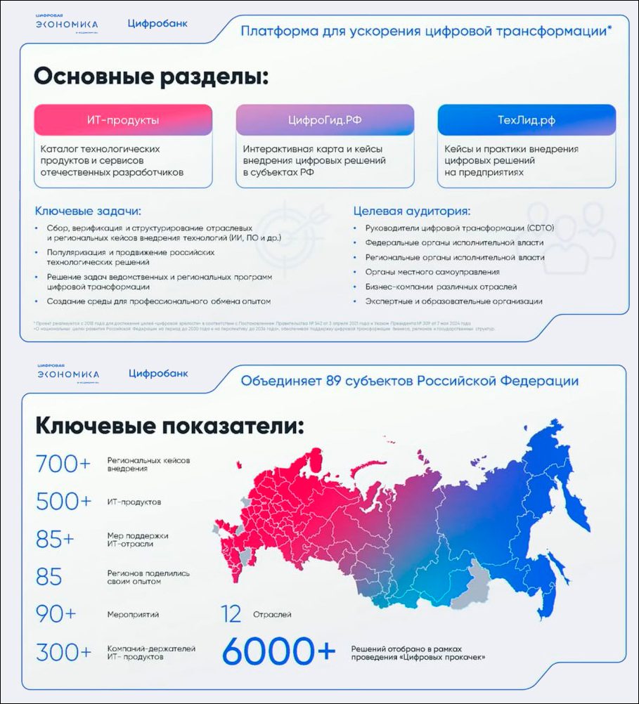 Состав и показатели «Цифробанка».