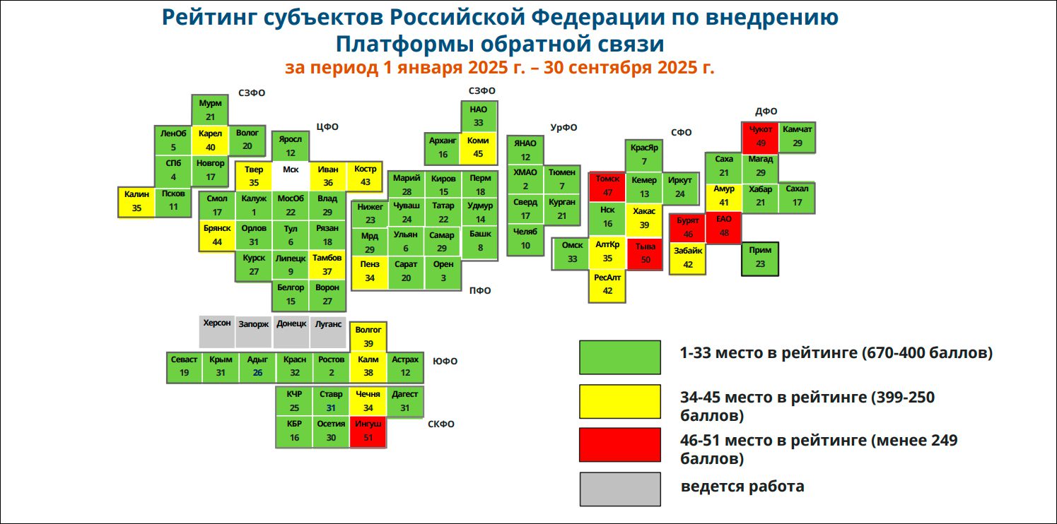 Полный рейтинг субъектов Российской Федерации по внедрению ПОС за период 1 января – 30 сентября 2025 г.