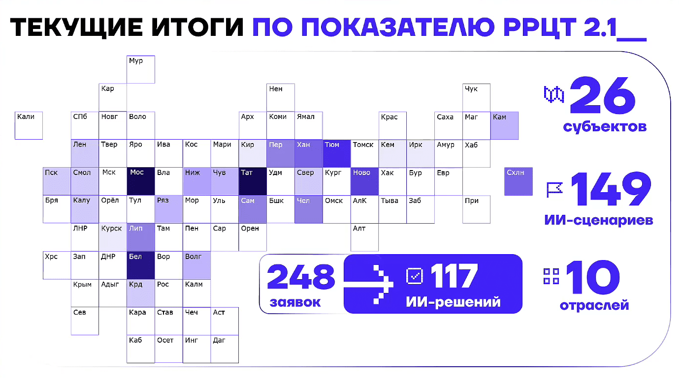 Карта активности регионов по внесению карточек на портал "Цифровой регион". Из презентации замглавы Минцифры Григория Борисенко