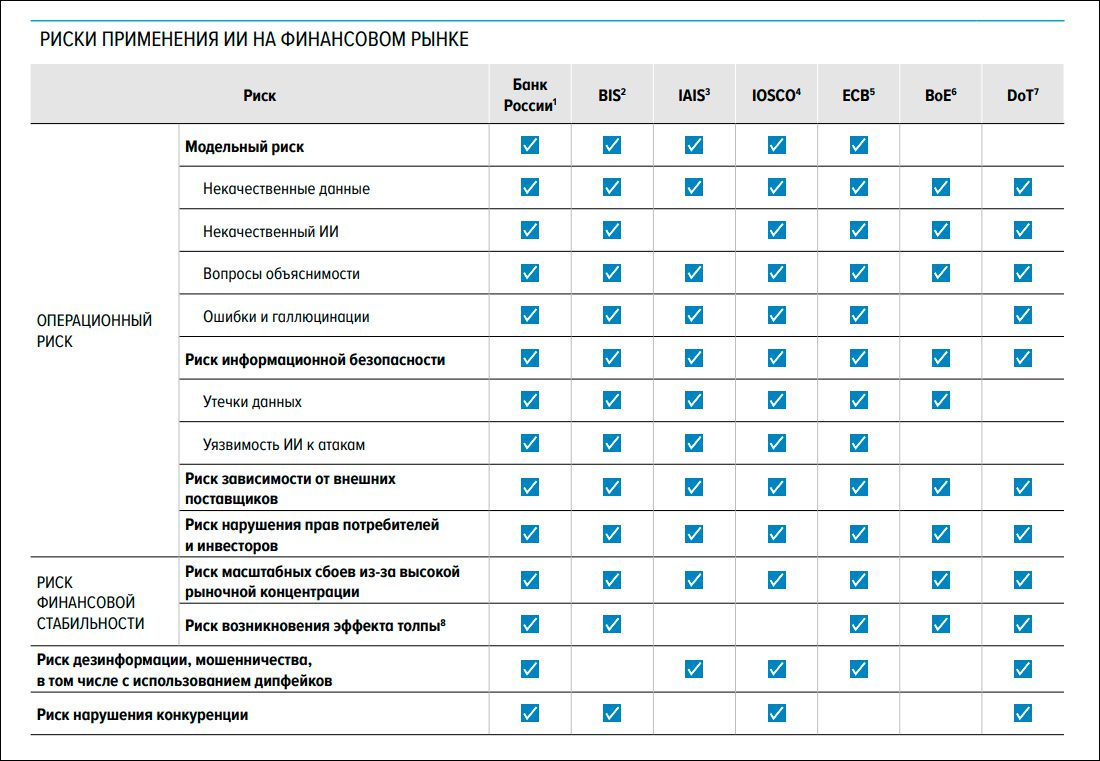 Банк России опубликовал новый консультативный доклад о применении ИИ на финансовом рынке