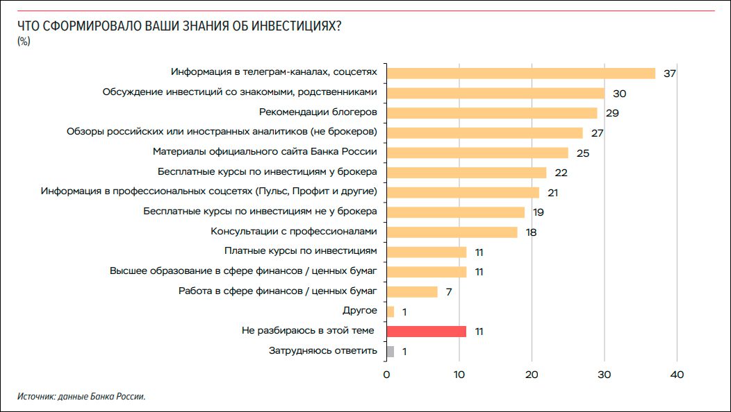 Центробанк предложил создать реестр «финансовых инфлюенсеров»