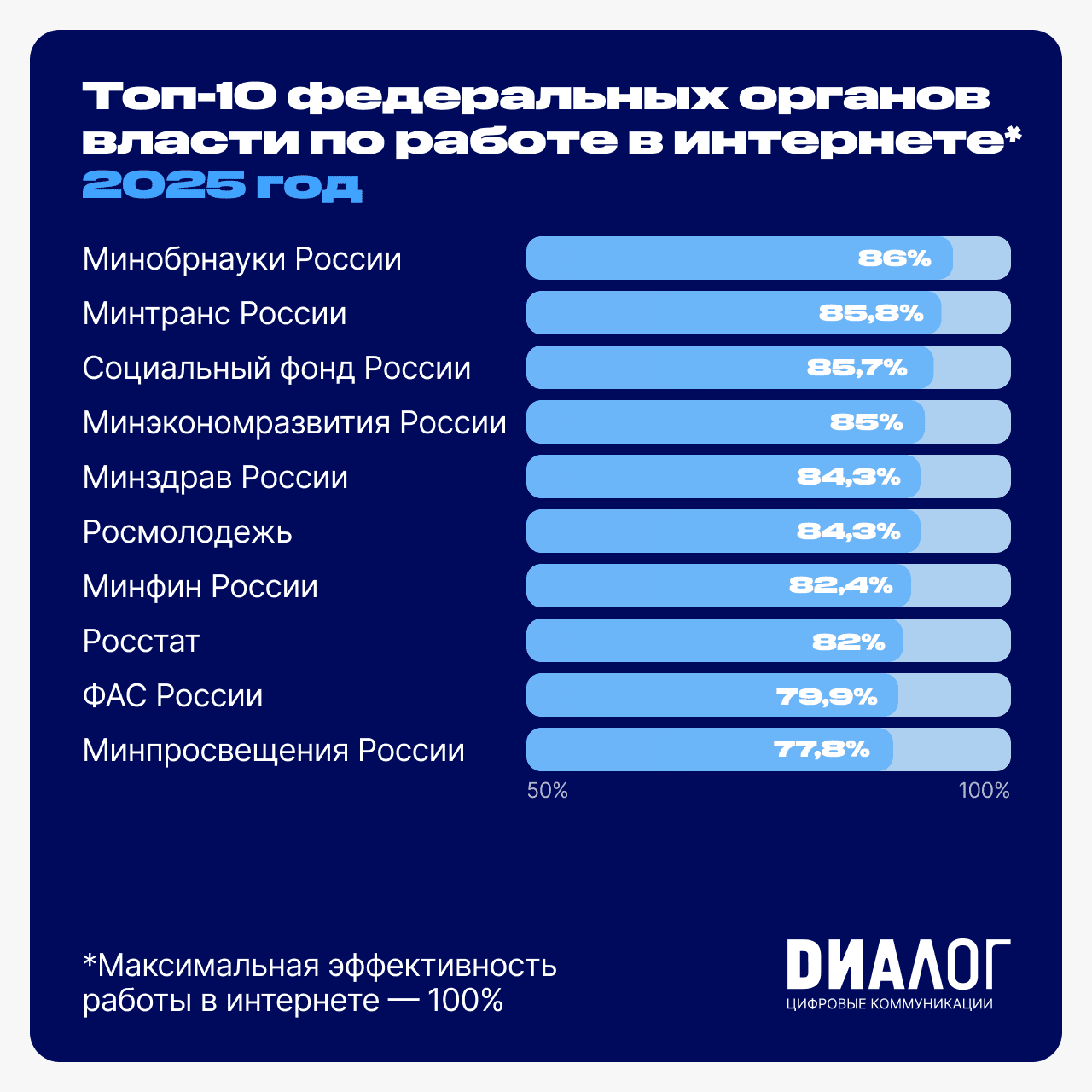Фото (с) АНО «Диалог»