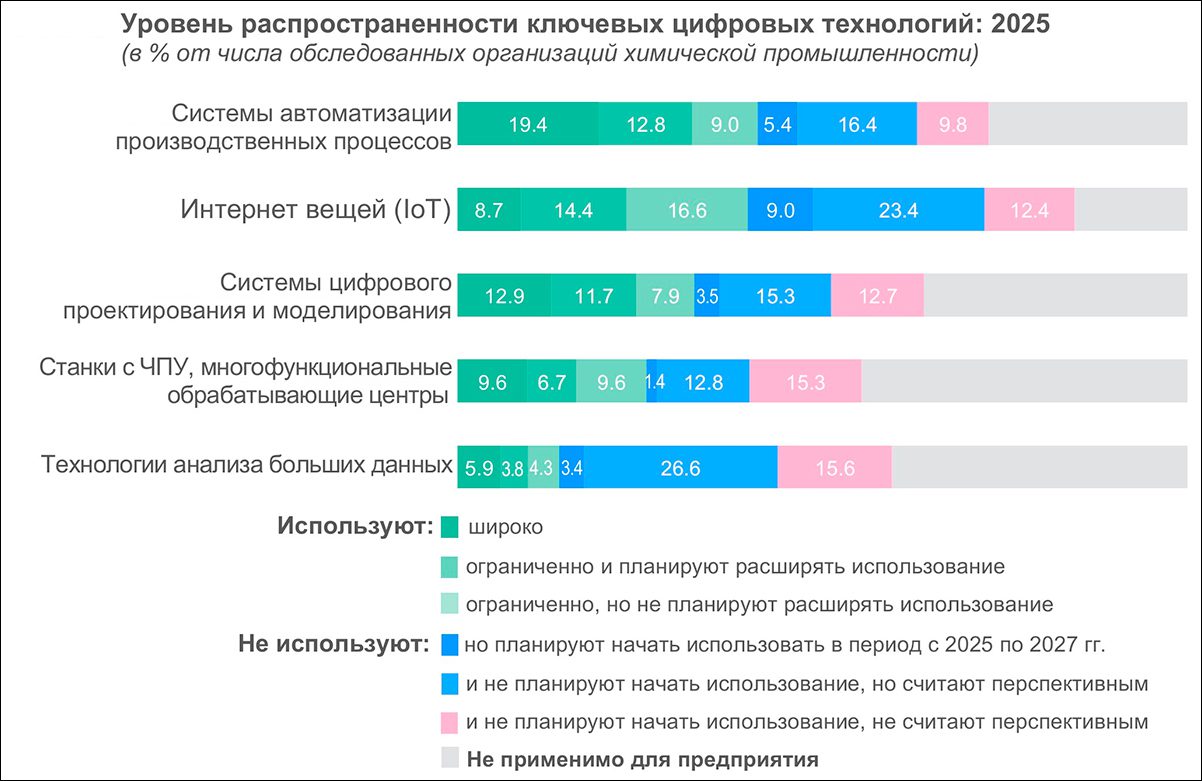ВШЭ выпустила исследования о цифровизации машиностроения и химической промышленности