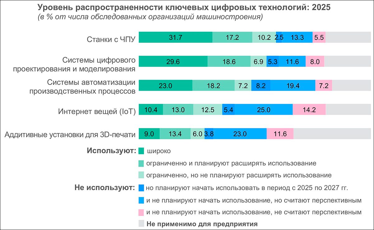 ВШЭ выпустила исследования о цифровизации машиностроения и химической промышленности
