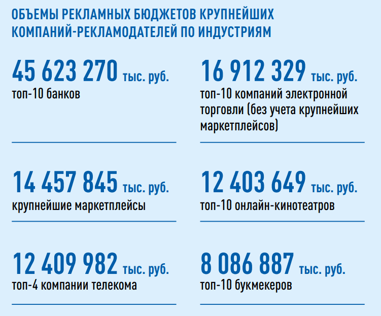 Распределение по отраслям (с) ЕРИР