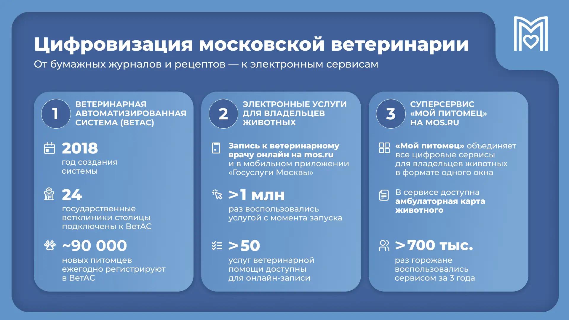 Фото (с) канал Сергея Собянина