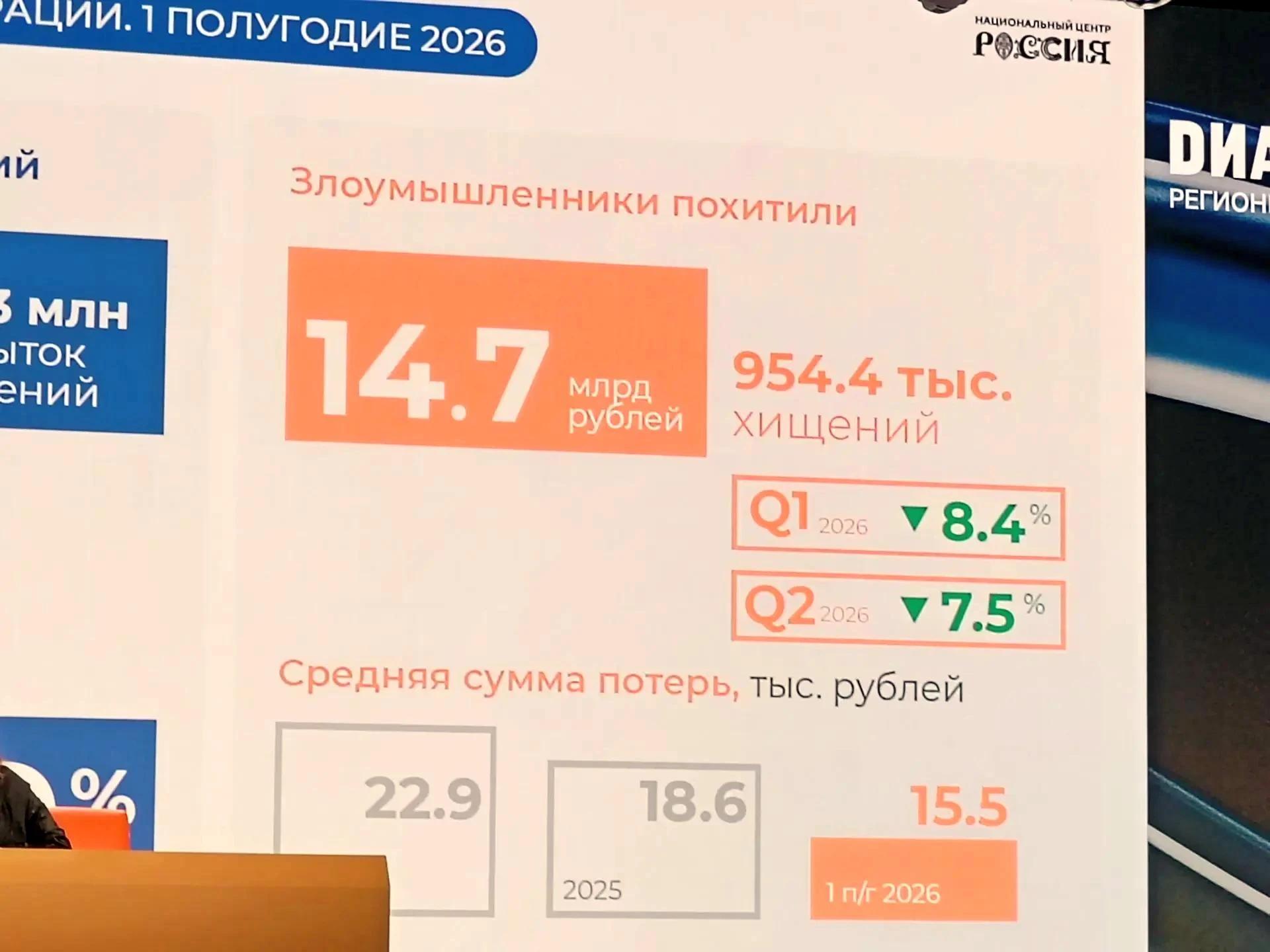 Из презентации директора департамента информационной безопасности Центробанка Вадима Уварова,на форуме «Диалог о фейках» 22 сентября 2026. Фото (с) Татьяна Барышева