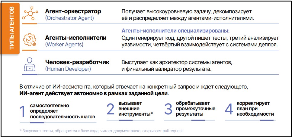 Фото (с) Ассоциация «ФинТех»