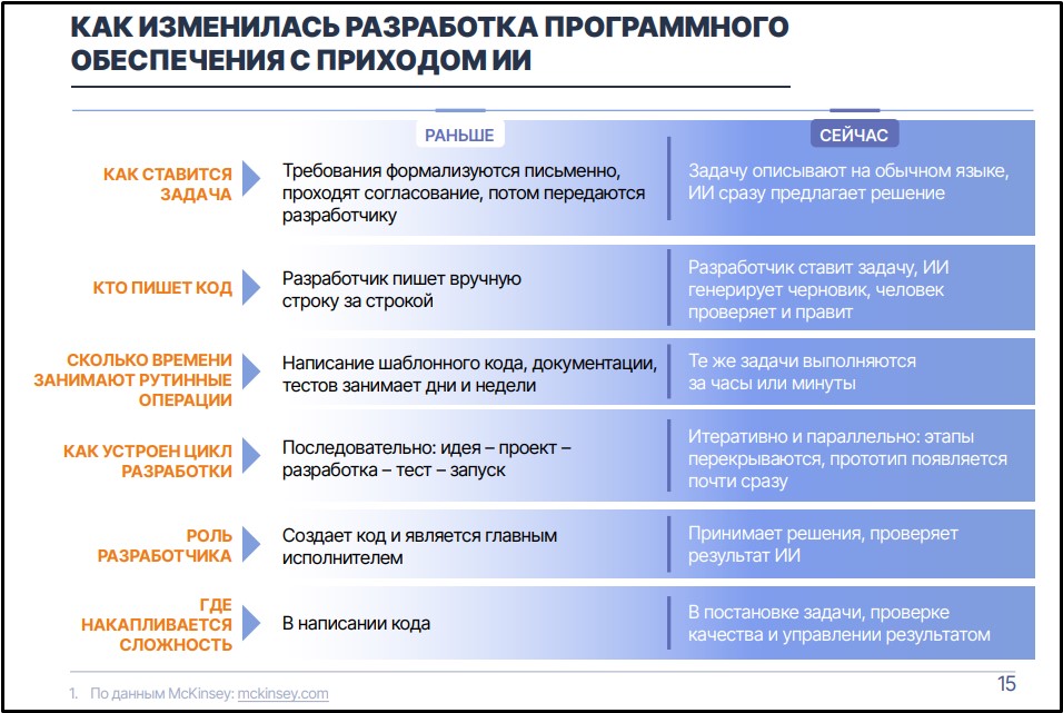 Фото (с) Ассоциация «ФинТех»