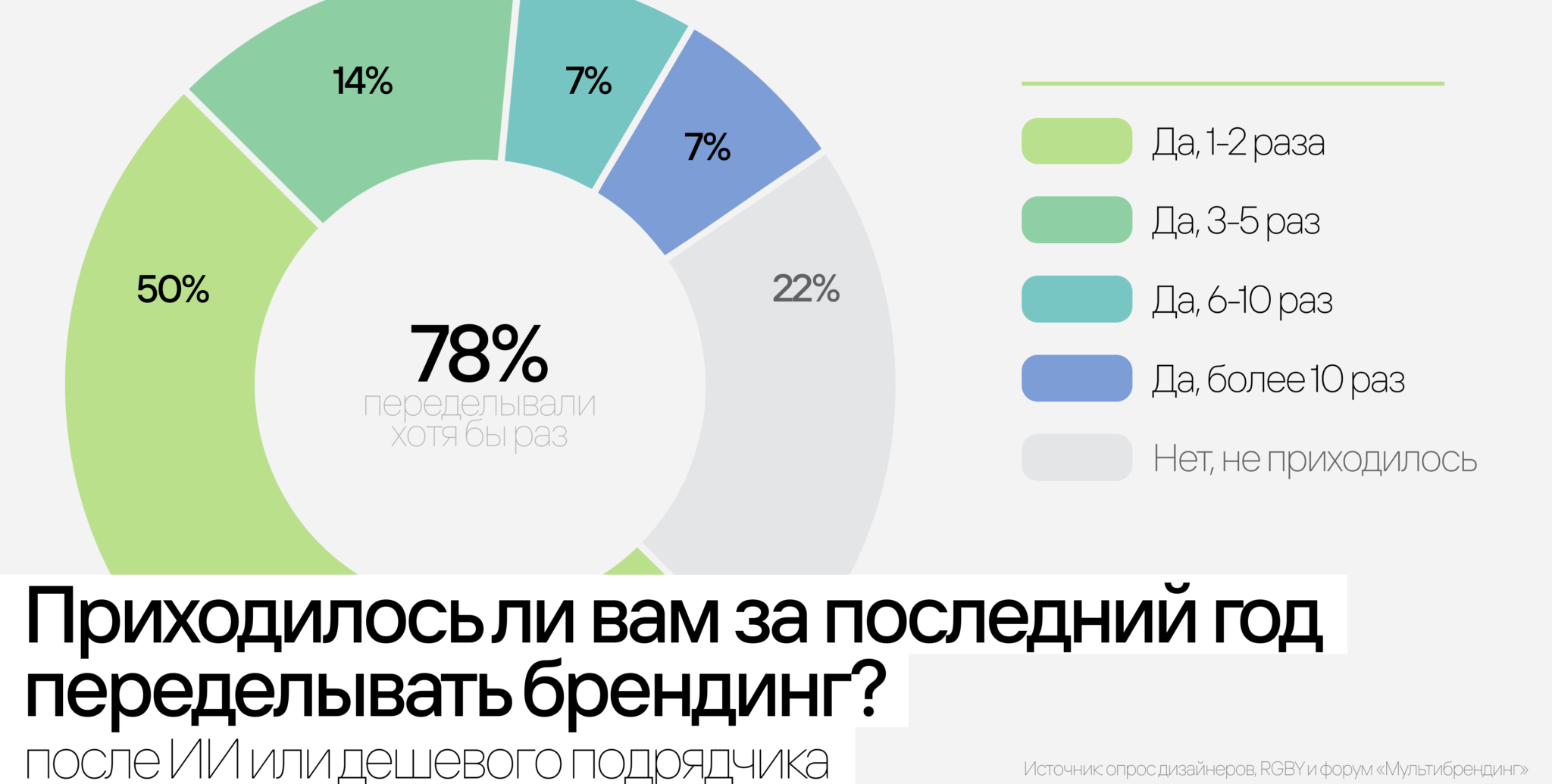 Дизайнеры и ИИ: кто кого - исследование