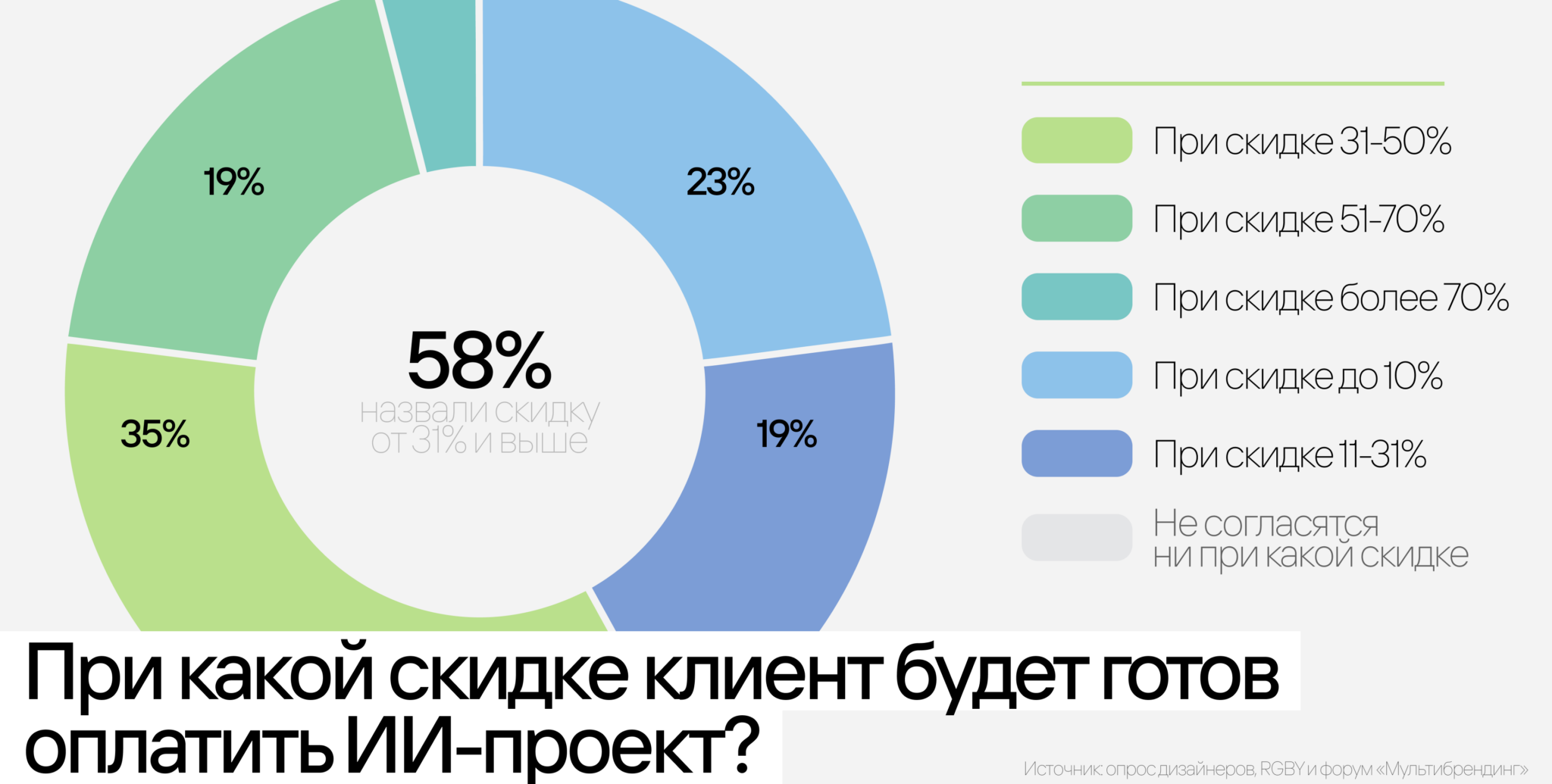 Дизайнеры и ИИ: кто кого - исследование