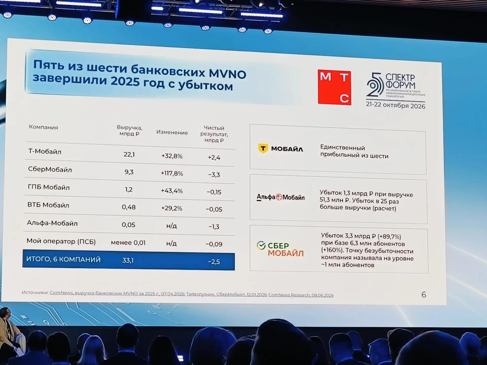 Презентация Андрея Рего