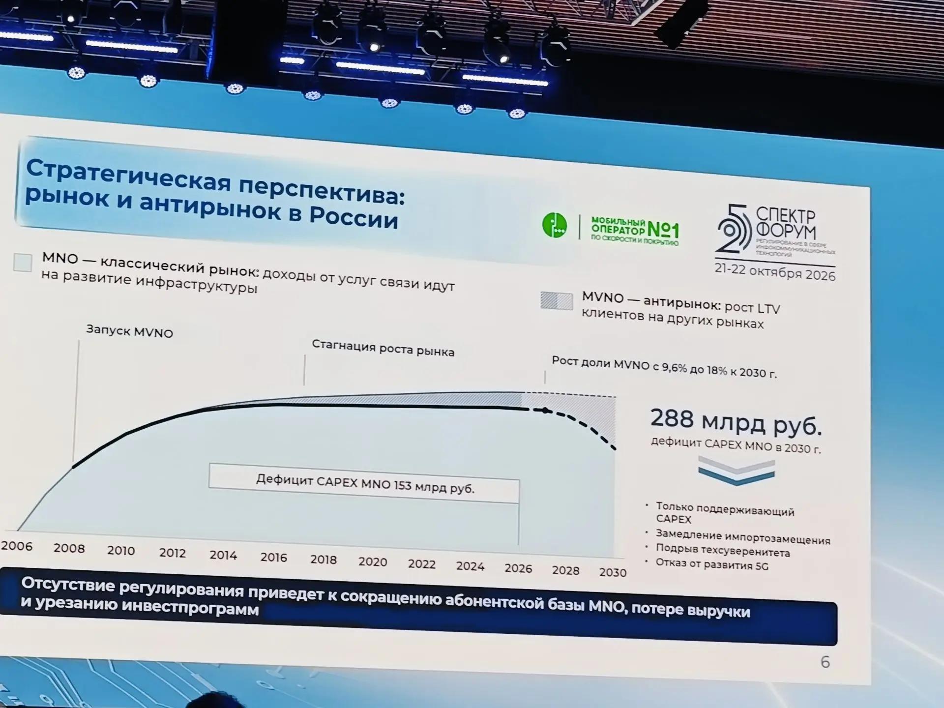 Слайд из презентации Месропяна Владимира