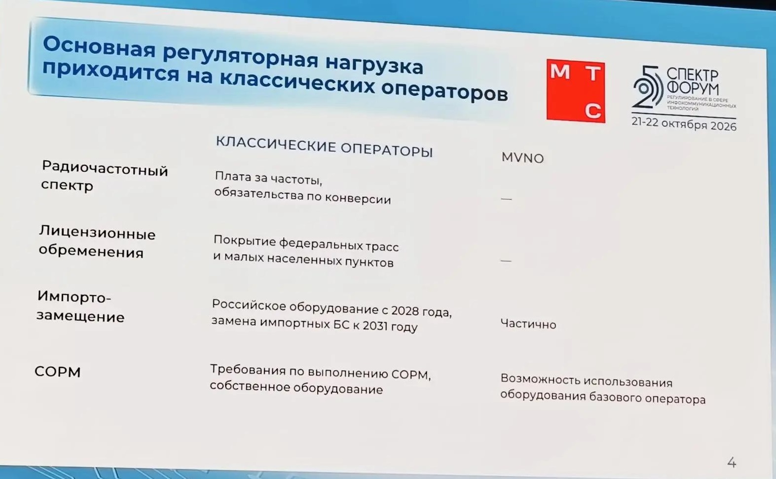 Слайд из презентации Рего Андрея, вице-президента по взаимодействию с органами государственной власти ПАО «МТС»