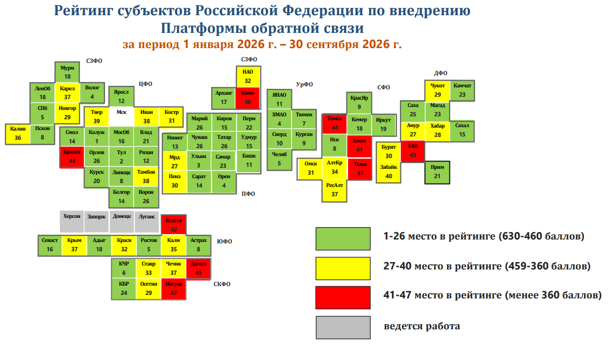 (с) Минцифры