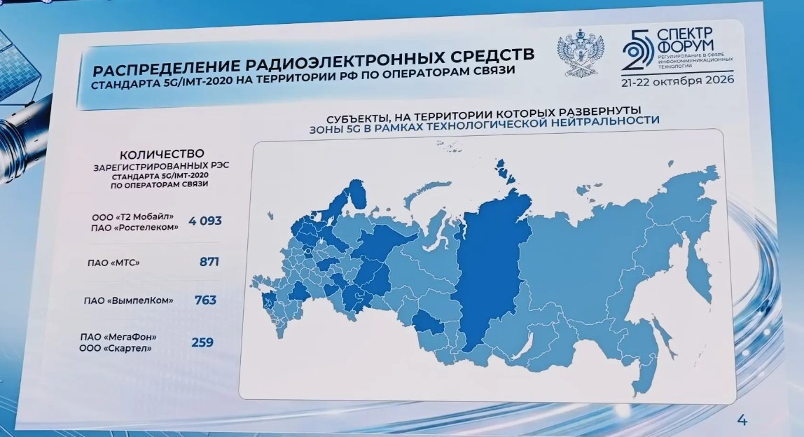 Из презентации Олега Терлякова