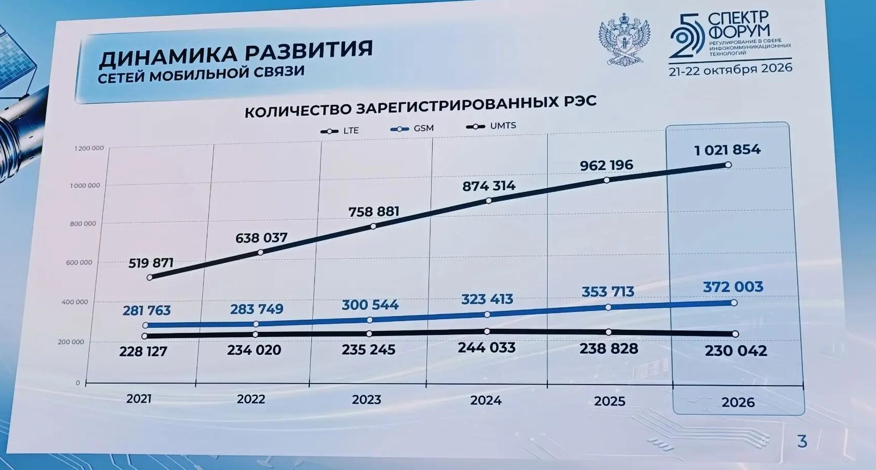 Из презентации Олега Терлякова