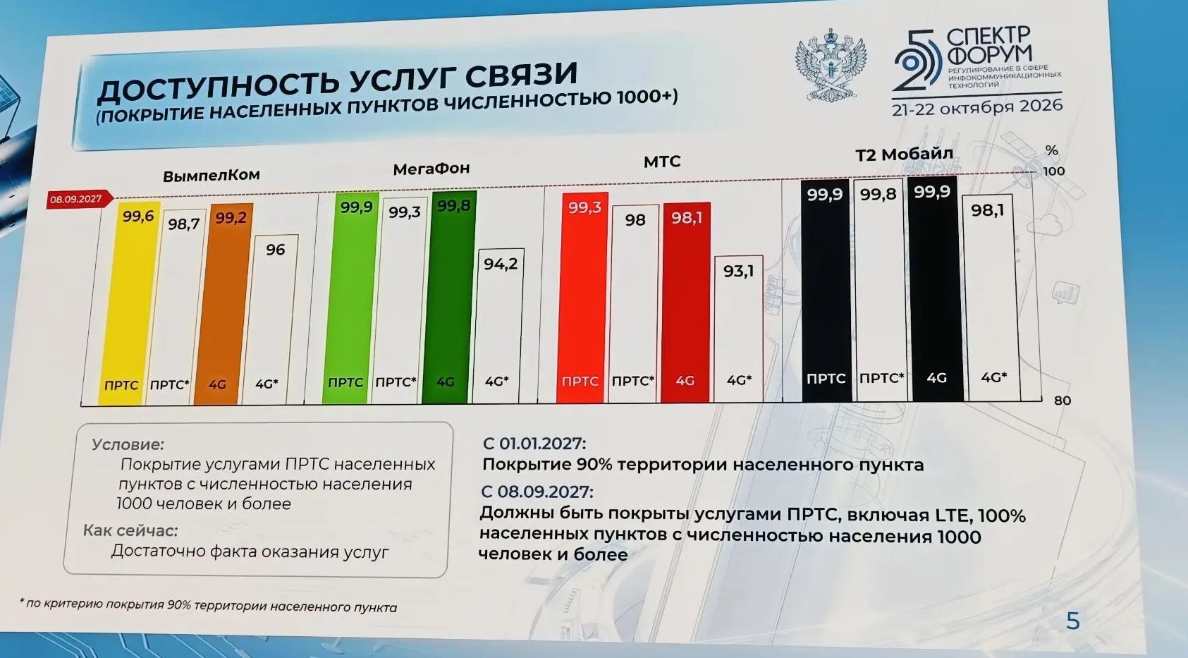 Из презентации Олега Терлякова