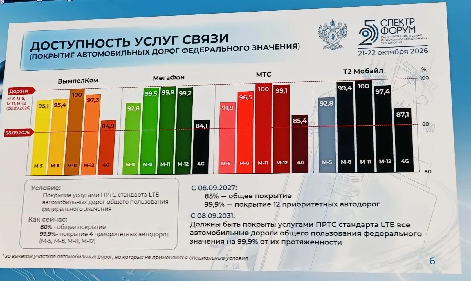 Из презентации Олега Терлякова