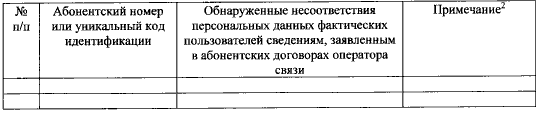Опубликована форма запроса правоохранителей и ответа оператора на подтверждение соответствия ПД пользователей мобильной связи