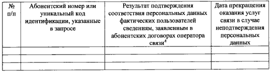 Опубликована форма запроса правоохранителей и ответа оператора на подтверждение соответствия ПД пользователей мобильной связи